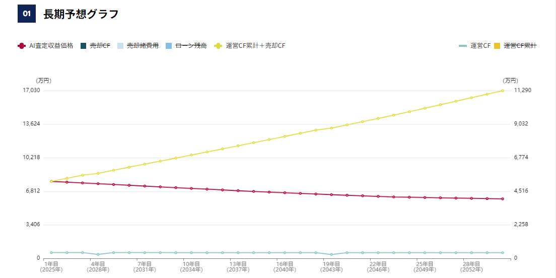 AIによる不動産投資分析